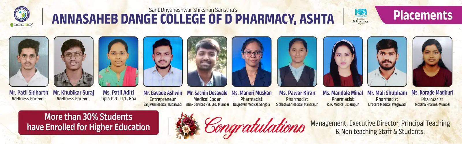Annasaheb Dange College of D. Pharmacy campus