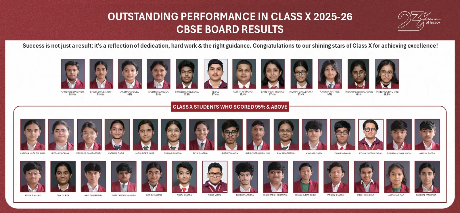 Aravali College of Advanced Studies in Education campus