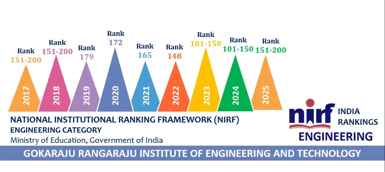 Gokaraju Rangaraju Institute of Engineering & Technology campus