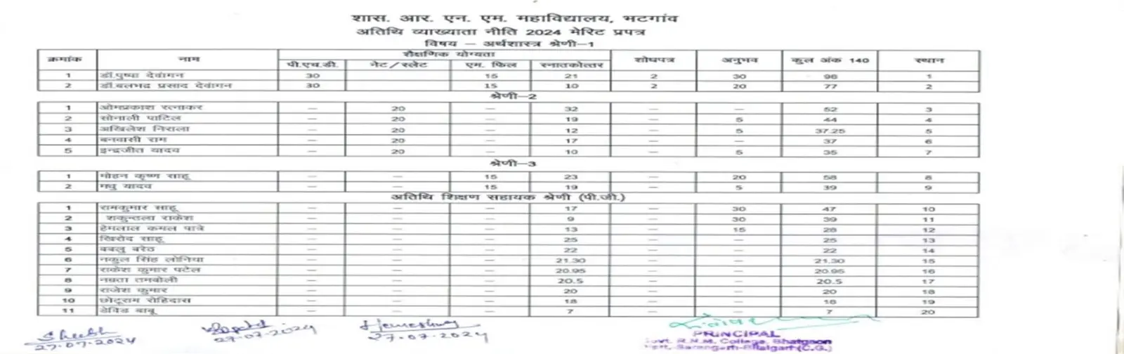 Govt. Rajmahant Nayandas, Mahilang College Bhatgao campus