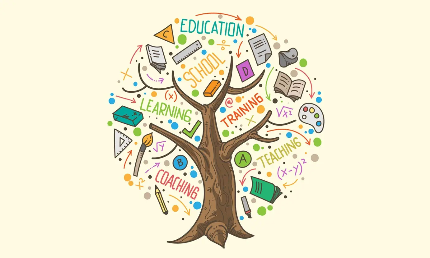 Kaviyattu College of Education, Pirappancode P.O. campus