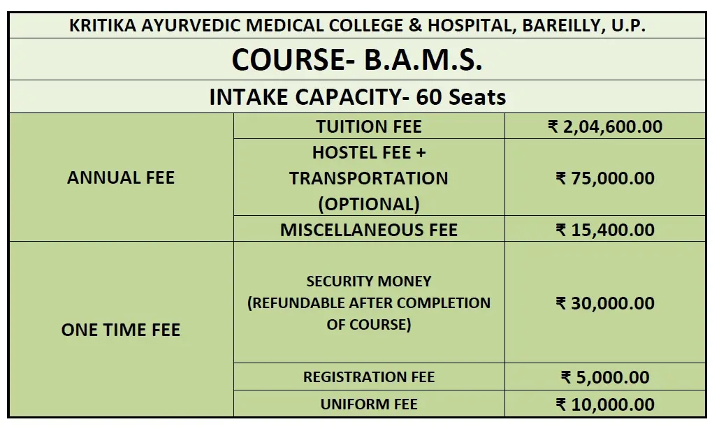 Kritika Ayurvedic Medical College and Hospital campus