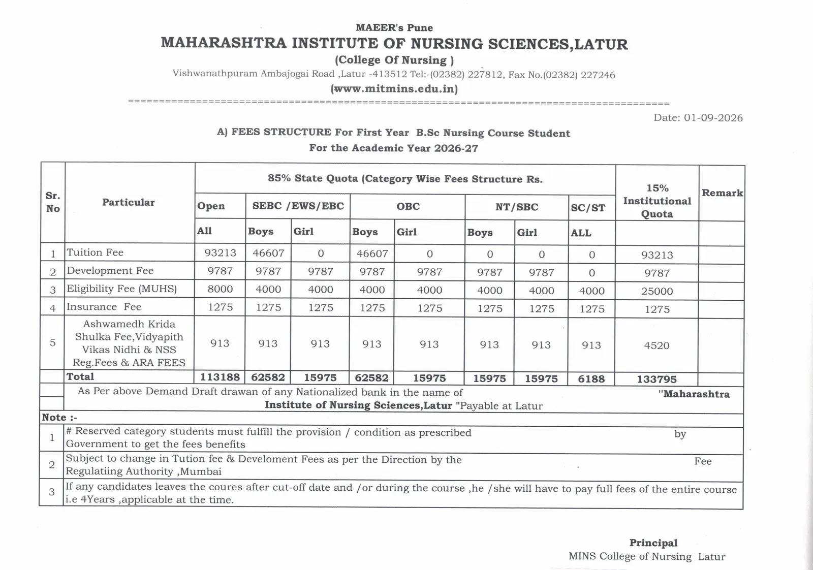 Maharashtra Institute of Nursing Sciences (B.Sc.) Vishwanathpuram campus