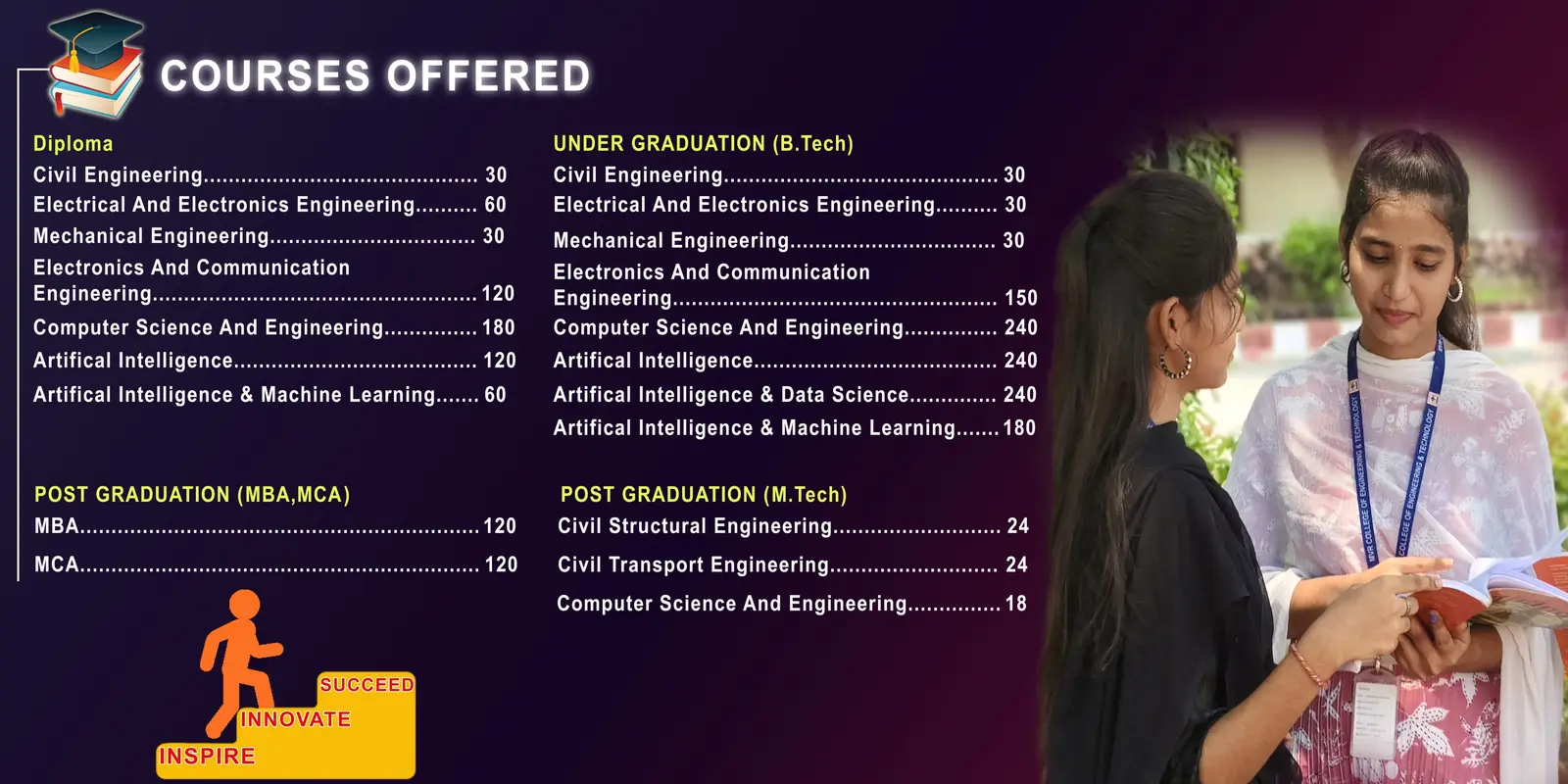 MVR College of Engg and Tech, Shift-II Polytechnic campus