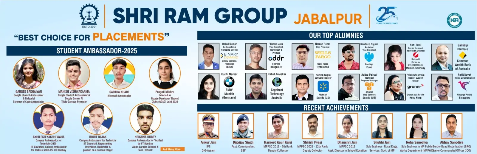 Shri Ram Group of Institution(Faculty of Engineering, Pharmacy, MBA, MCA), Jabalpur campus