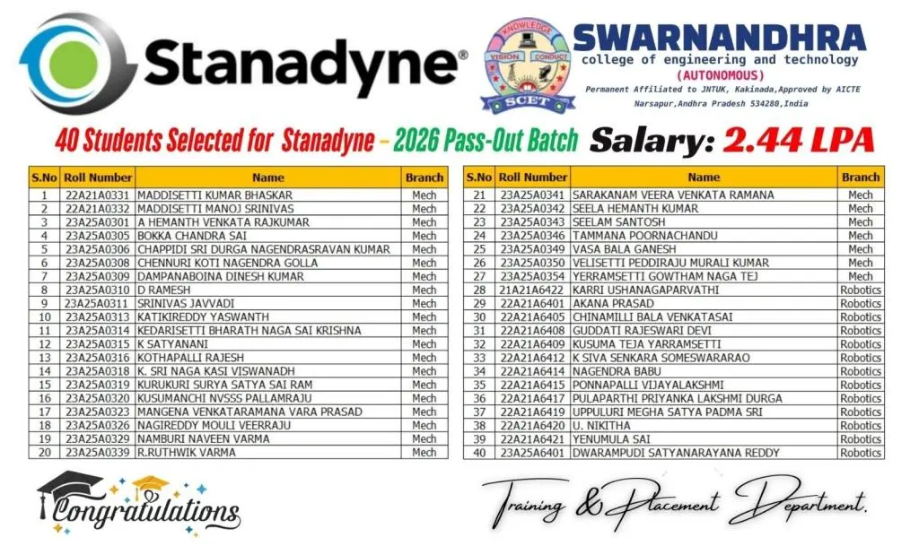 Swarnandhra Institute Of Engineering And Technology campus