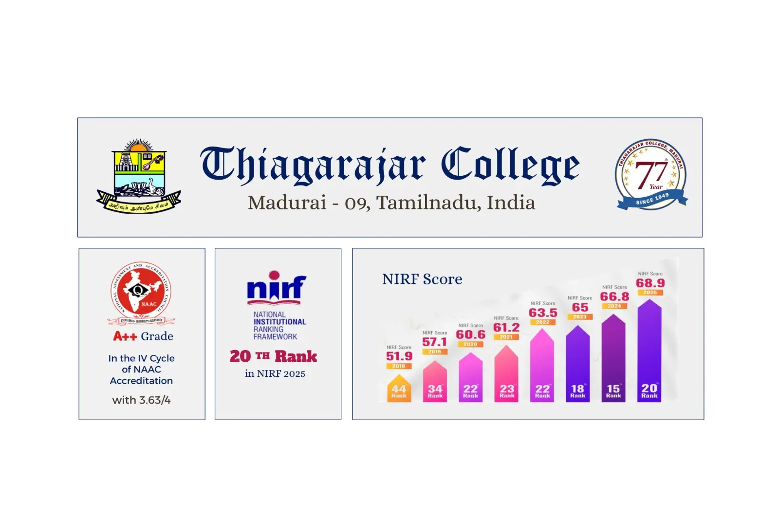 Thiagarajar College campus
