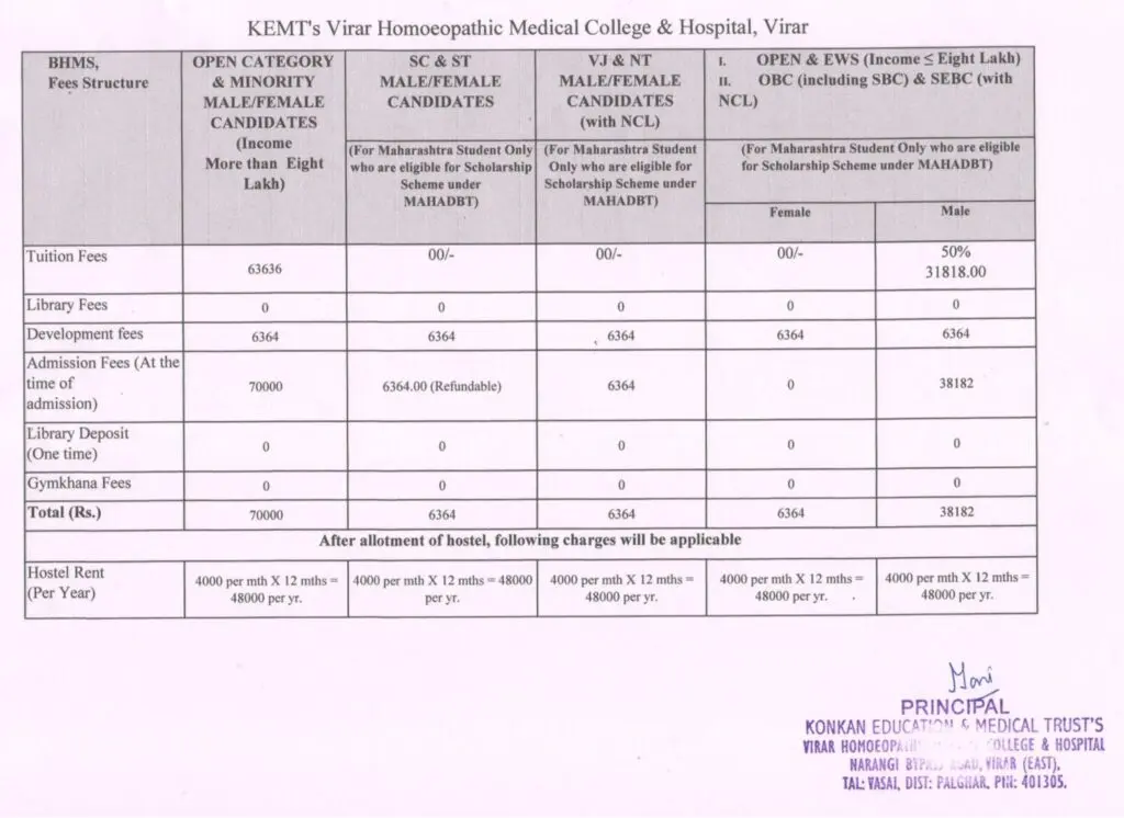 Virar Homoeopathic Medical College campus