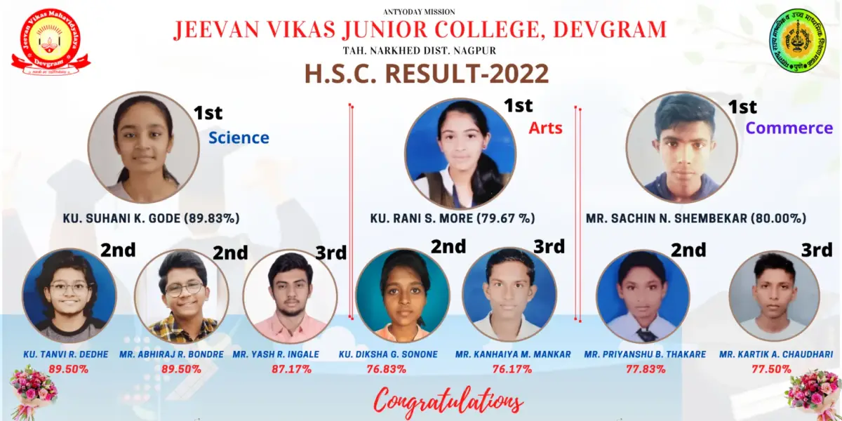 Antyoday Mahavidyalaya Devgram: campus photo 7