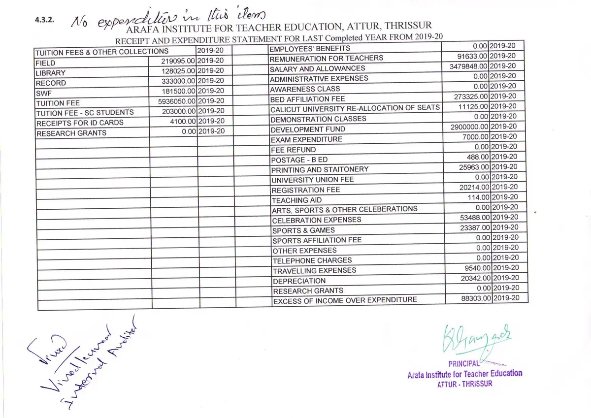 Arafa Institute for Teacher Education: campus photo 1