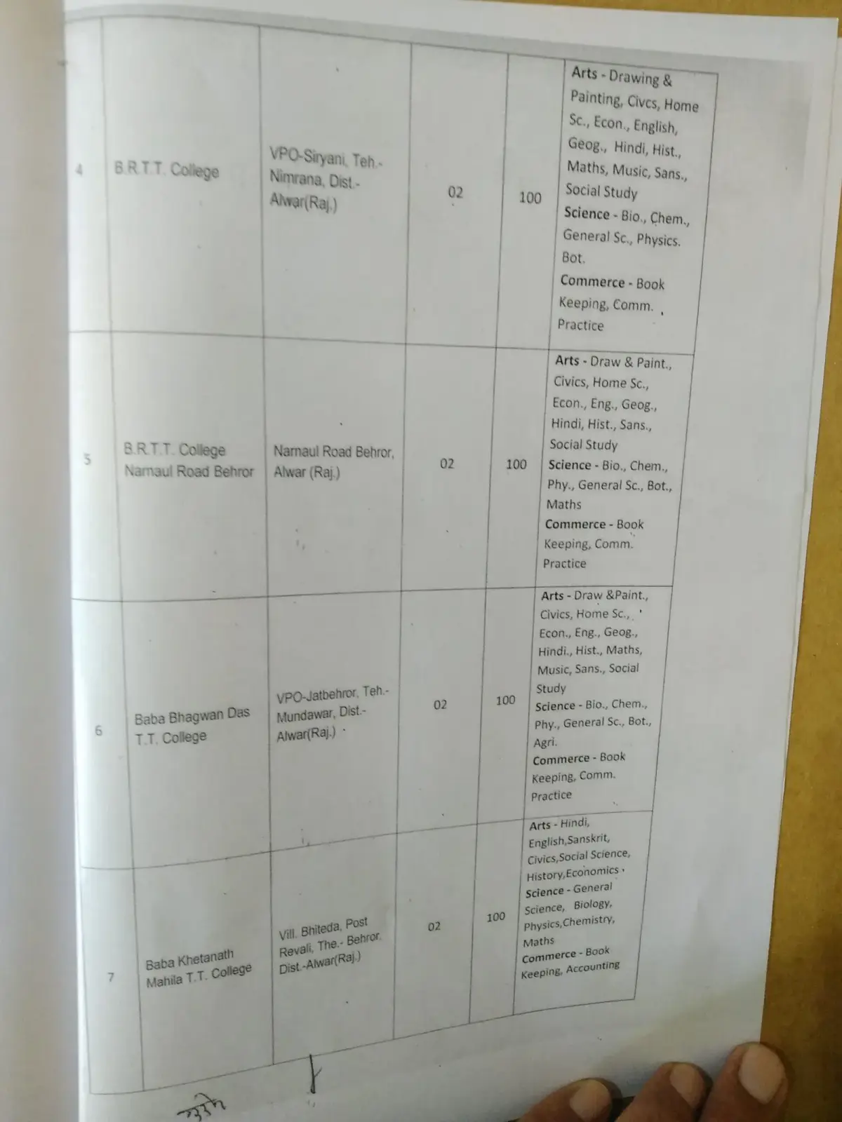 B R TT College: campus photo 1