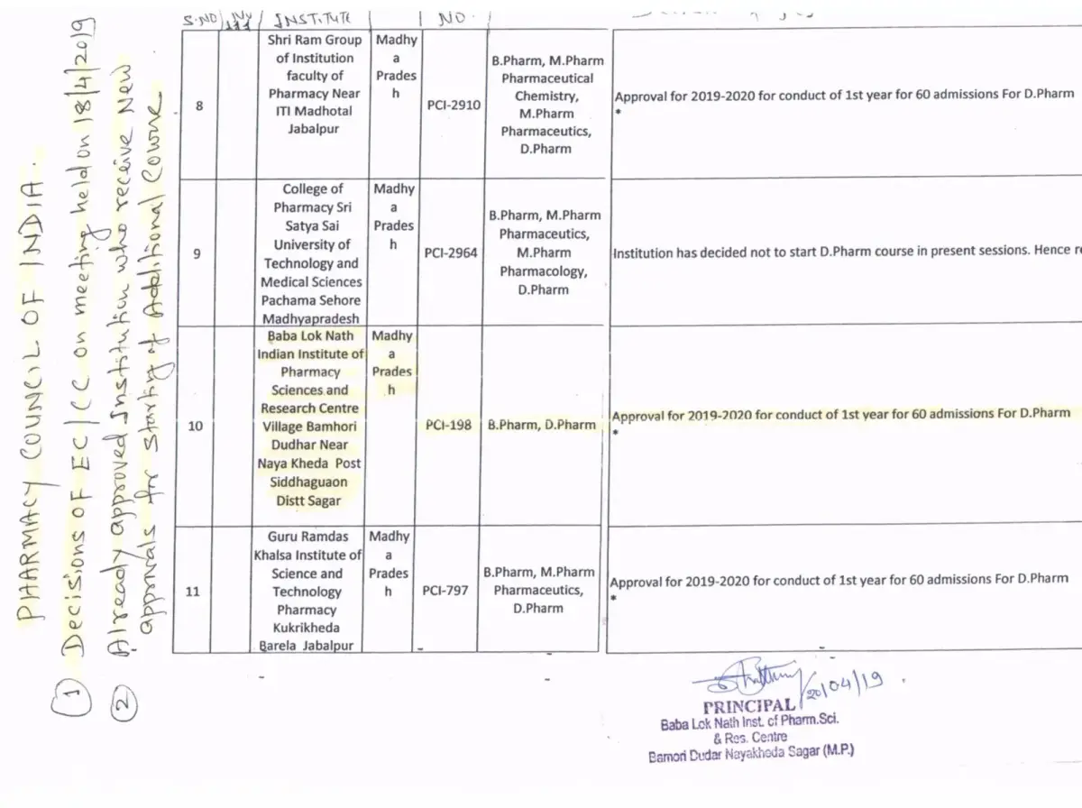 Baba Loknath Indian Institute of Pharmacy Science and Research Centre, Chanatoriya, Bamhori Dudhar campus