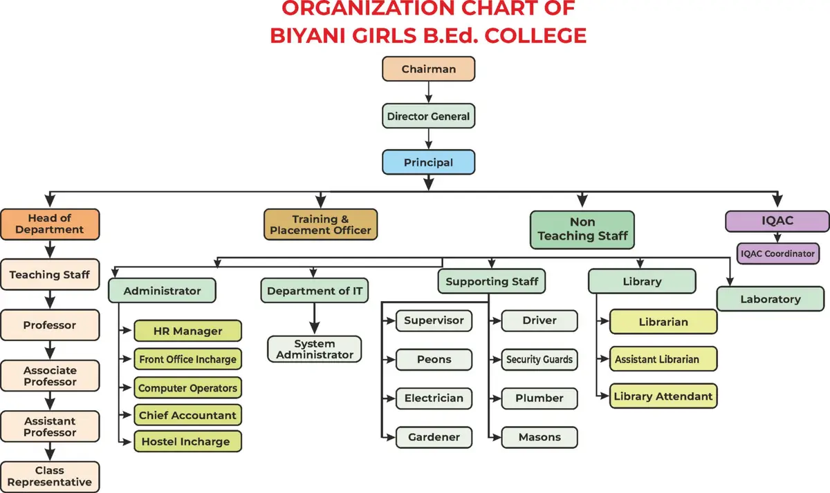 BGBC campus photo 1