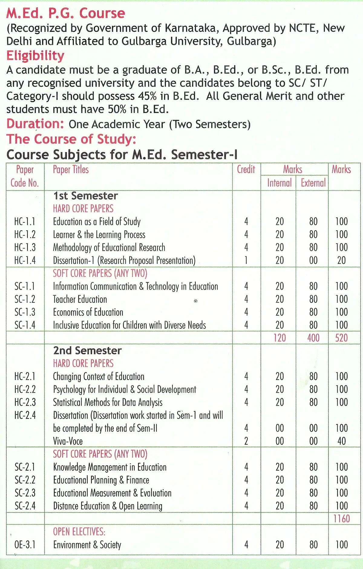 C393 Deccan College of Education Gulbarga: campus photo 1