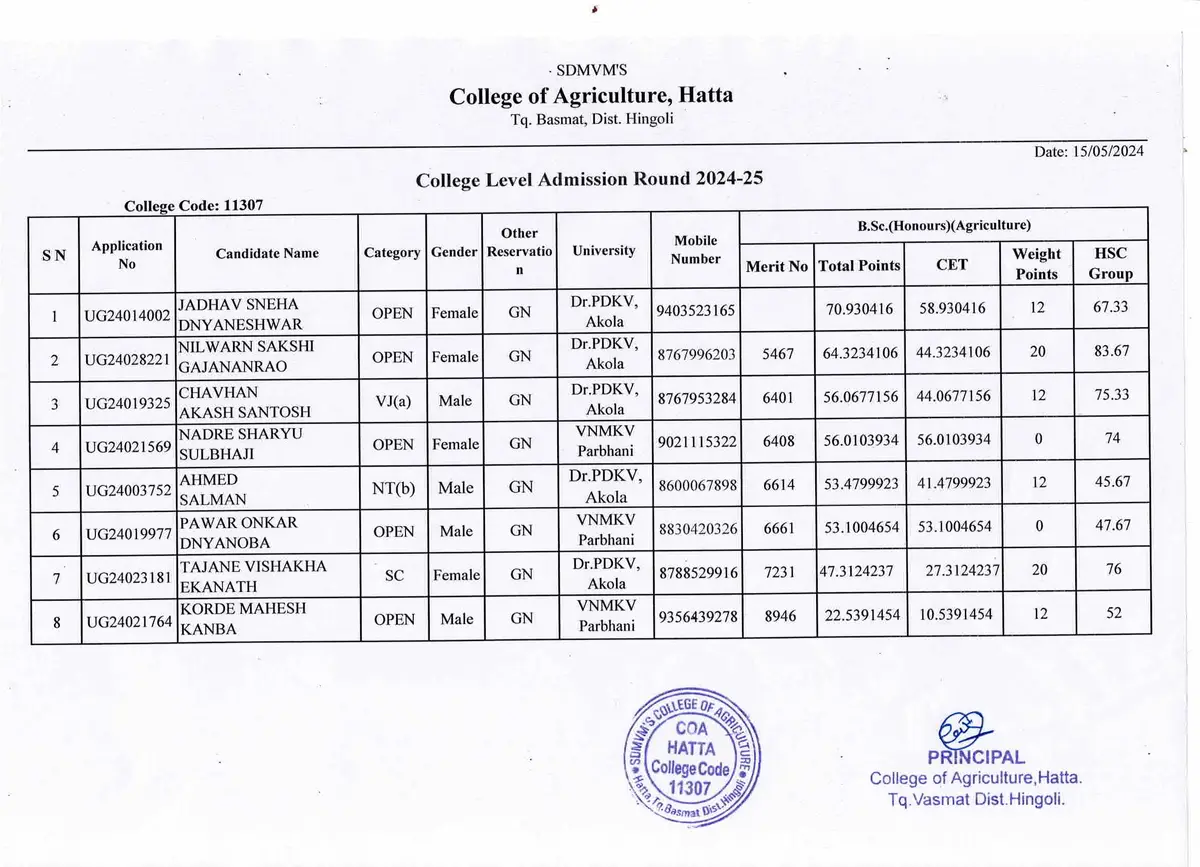 College of Agriculture, Hatta Tq Vasmat: campus photo 2