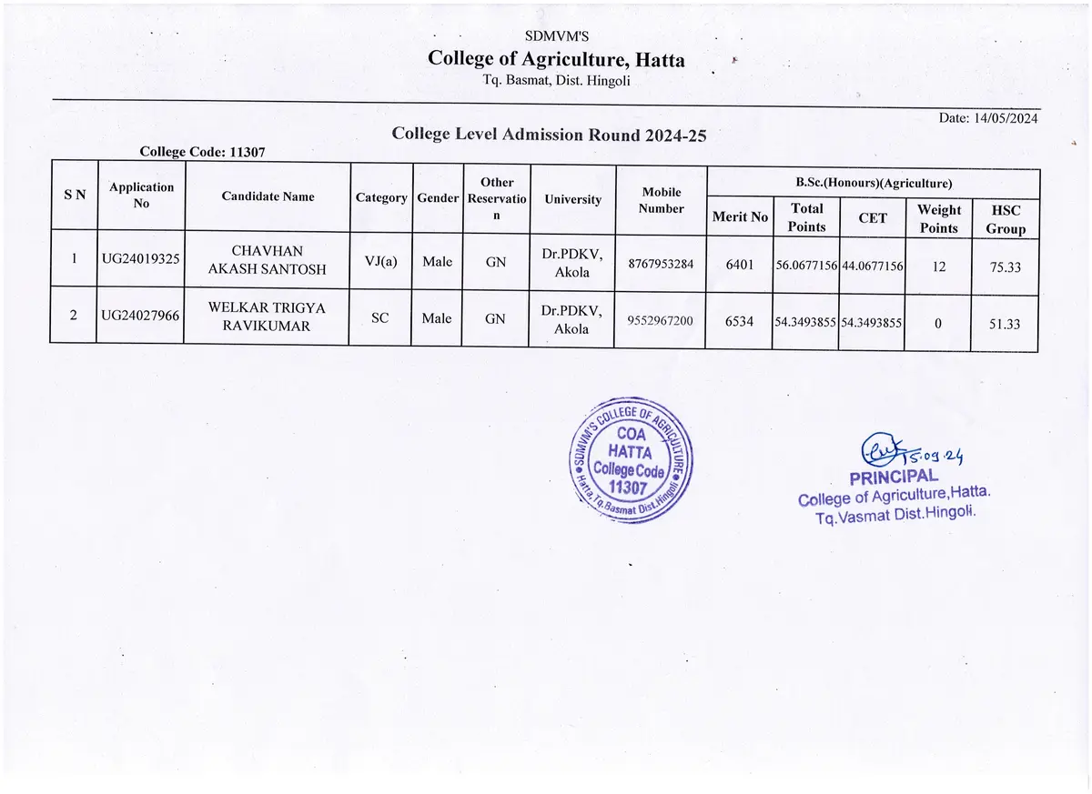 College of Agriculture, Hatta Tq Vasmat: campus photo 1