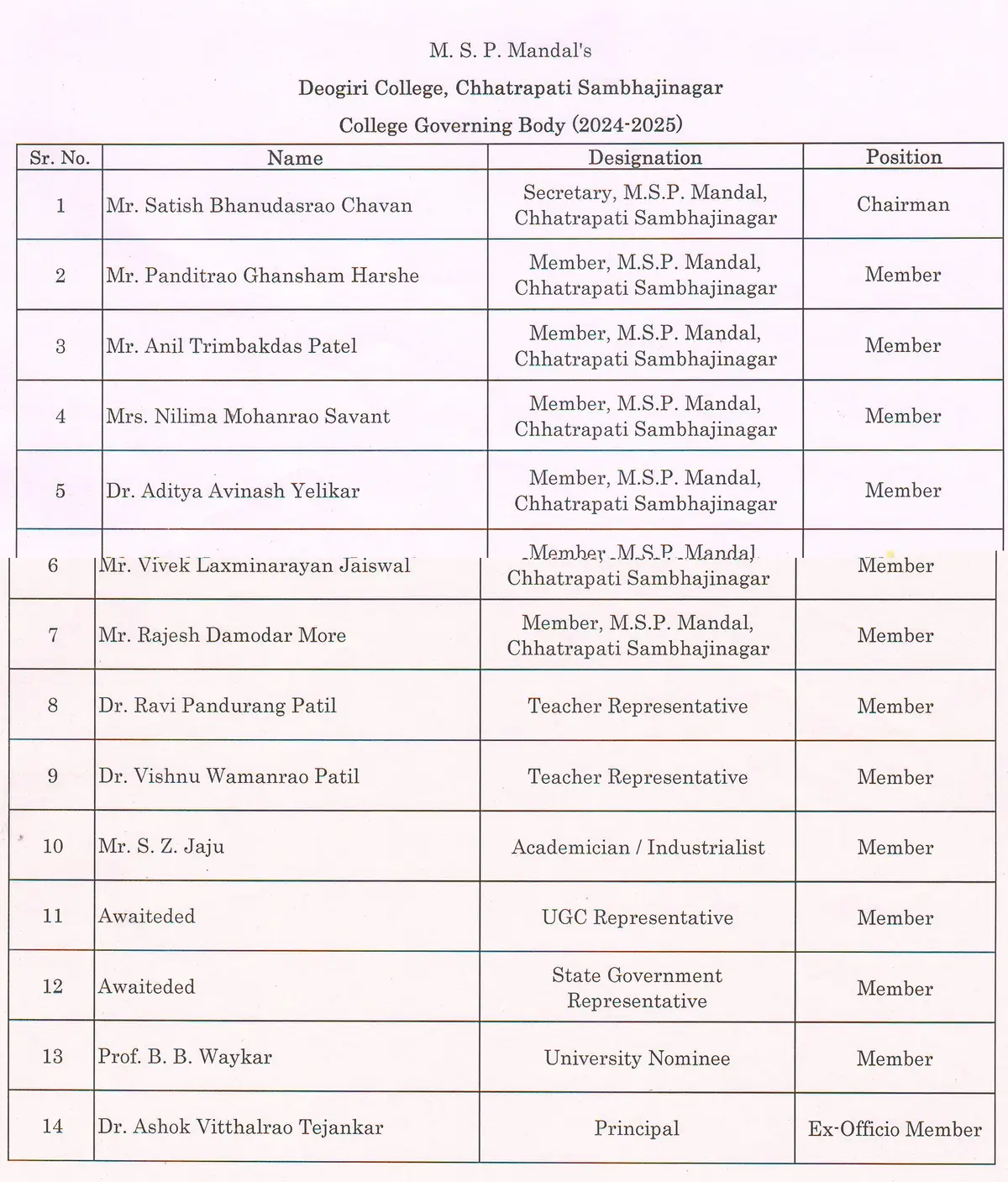 Deogiri College Aurangabad: campus photo 1