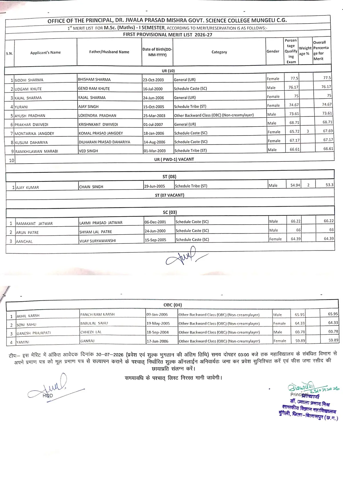Dr. Jwala Prasad Mishra Government Science College Mungeli: campus photo 1
