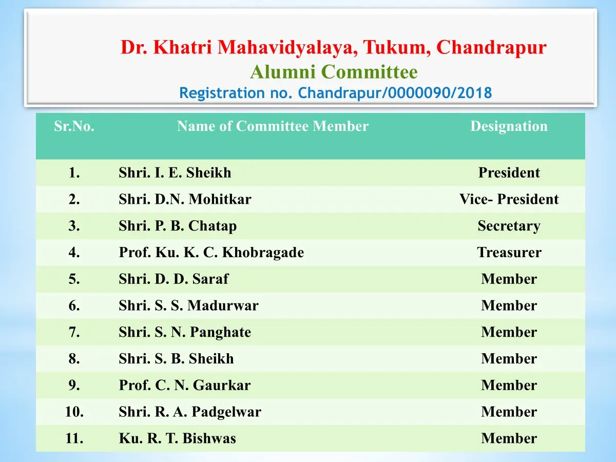 Dr. Khatri Mahavidyalaya: campus photo 1