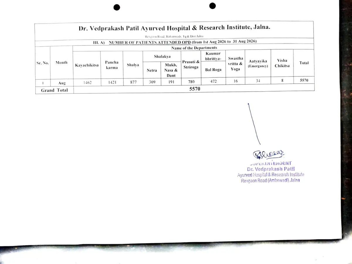 Dr Vedprakash Patil Ayurved College and Research Institute Jalna: campus photo 1