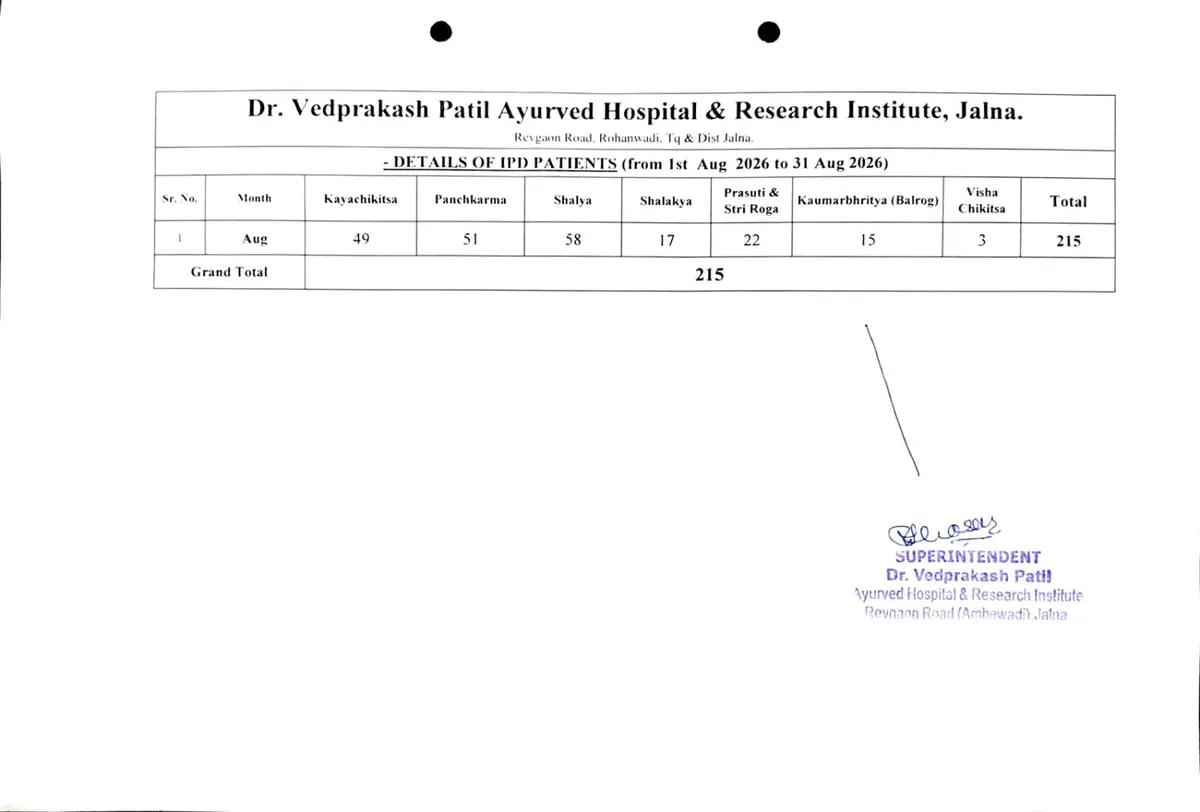 Dr Vedprakash Patil Ayurved College and Research Institute Jalna: campus photo 2