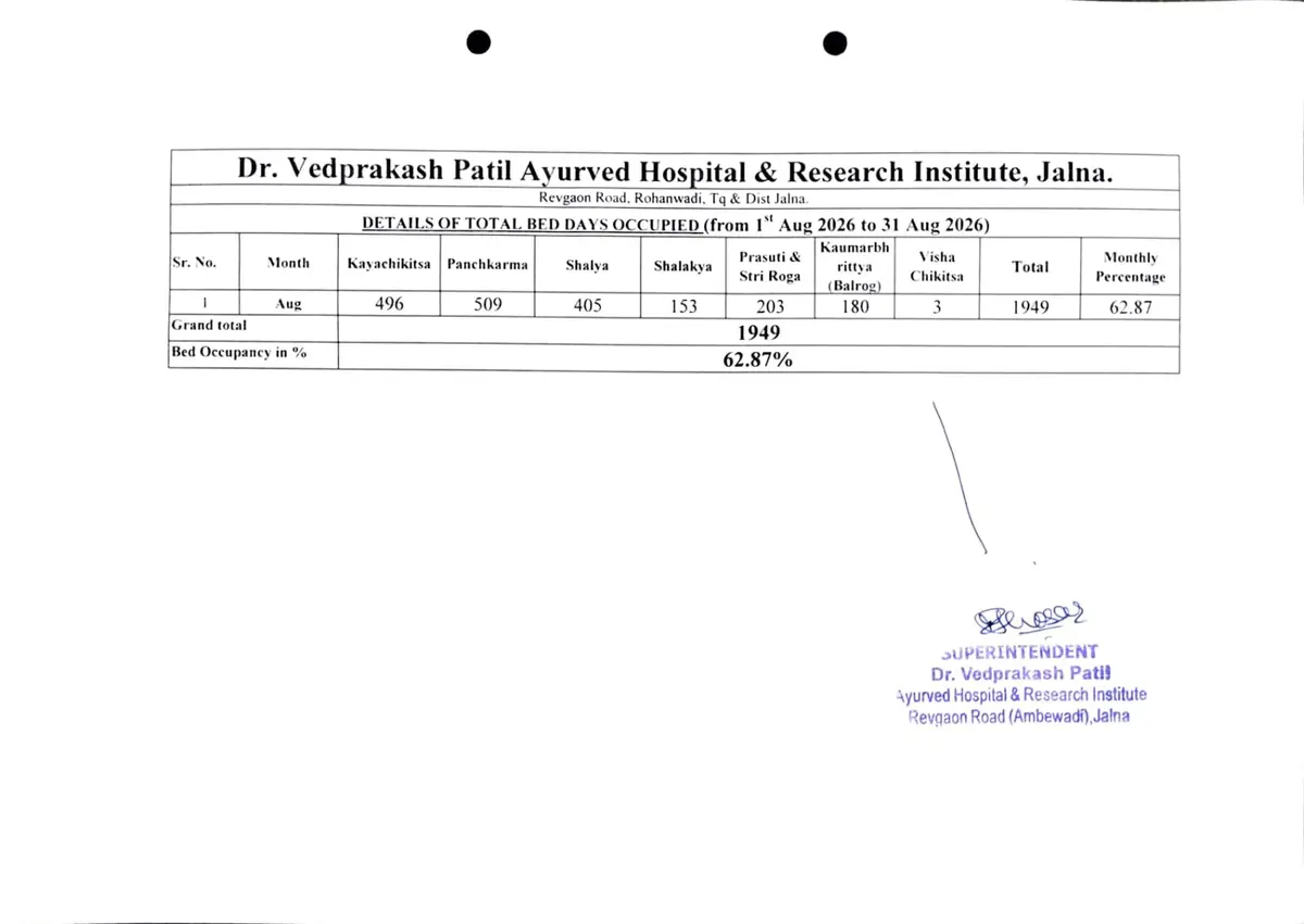 Dr Vedprakash Patil Ayurved College and Research Institute Jalna: campus photo 3