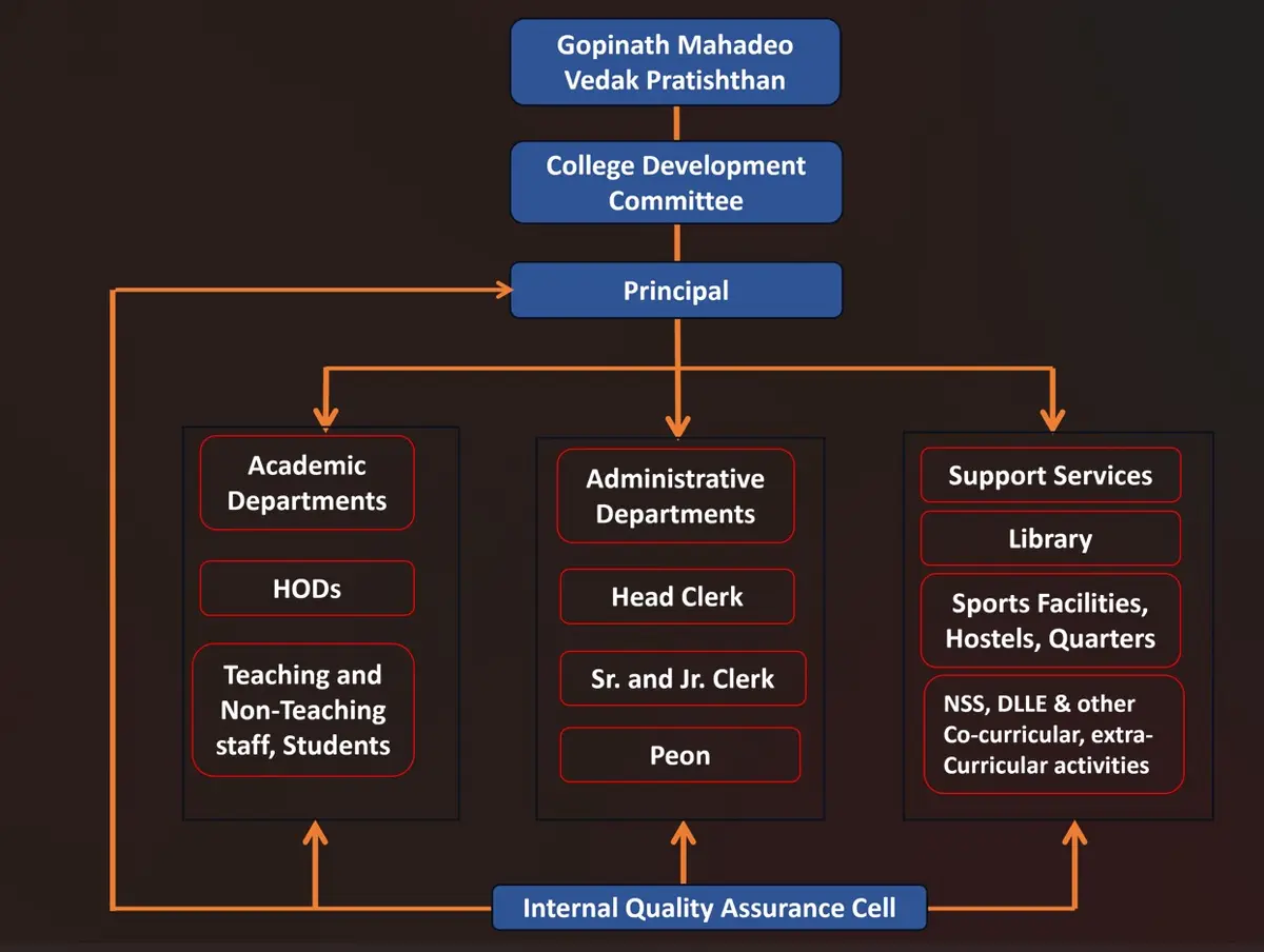 G. M. Vedak College of Science: campus photo 1