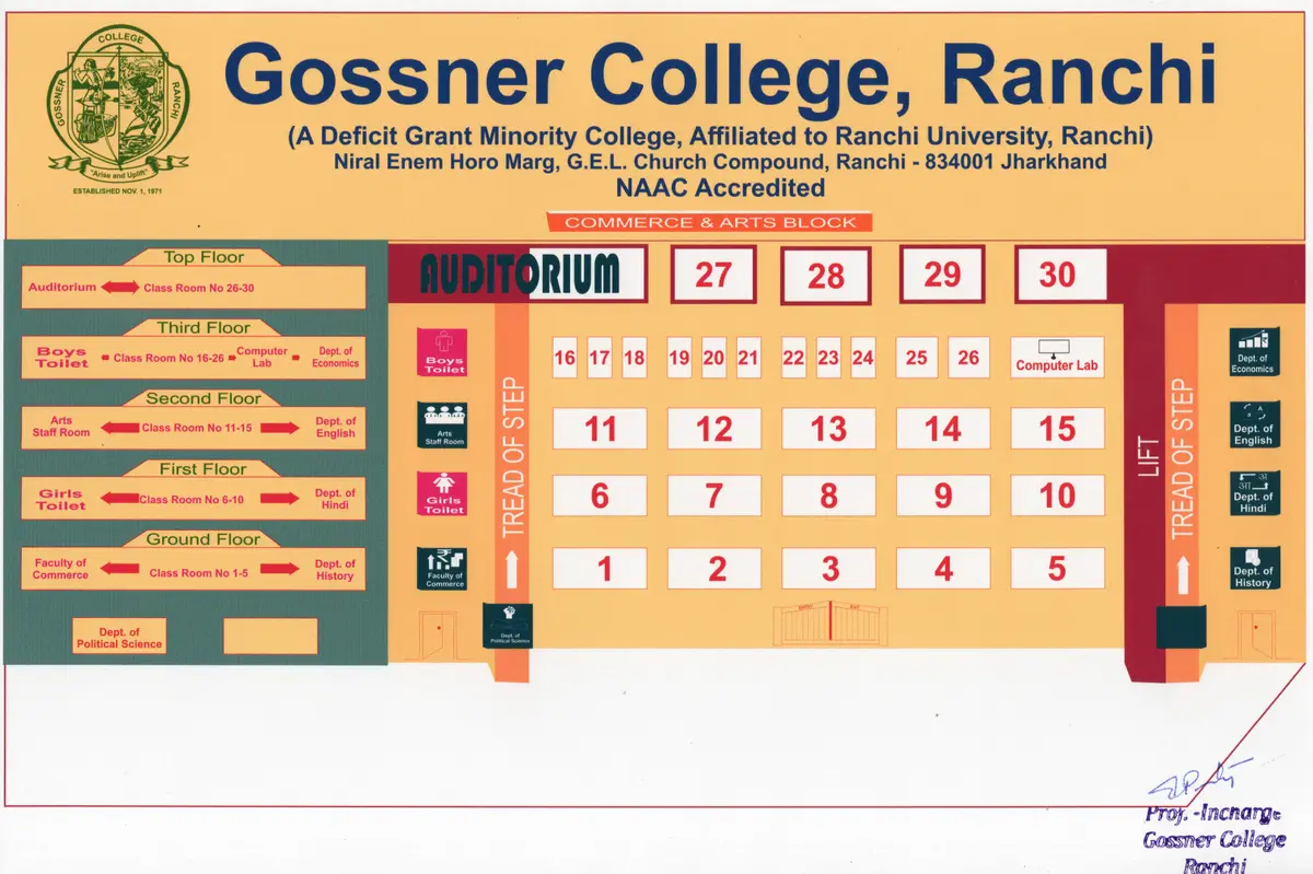 Gossner College: campus photo 1