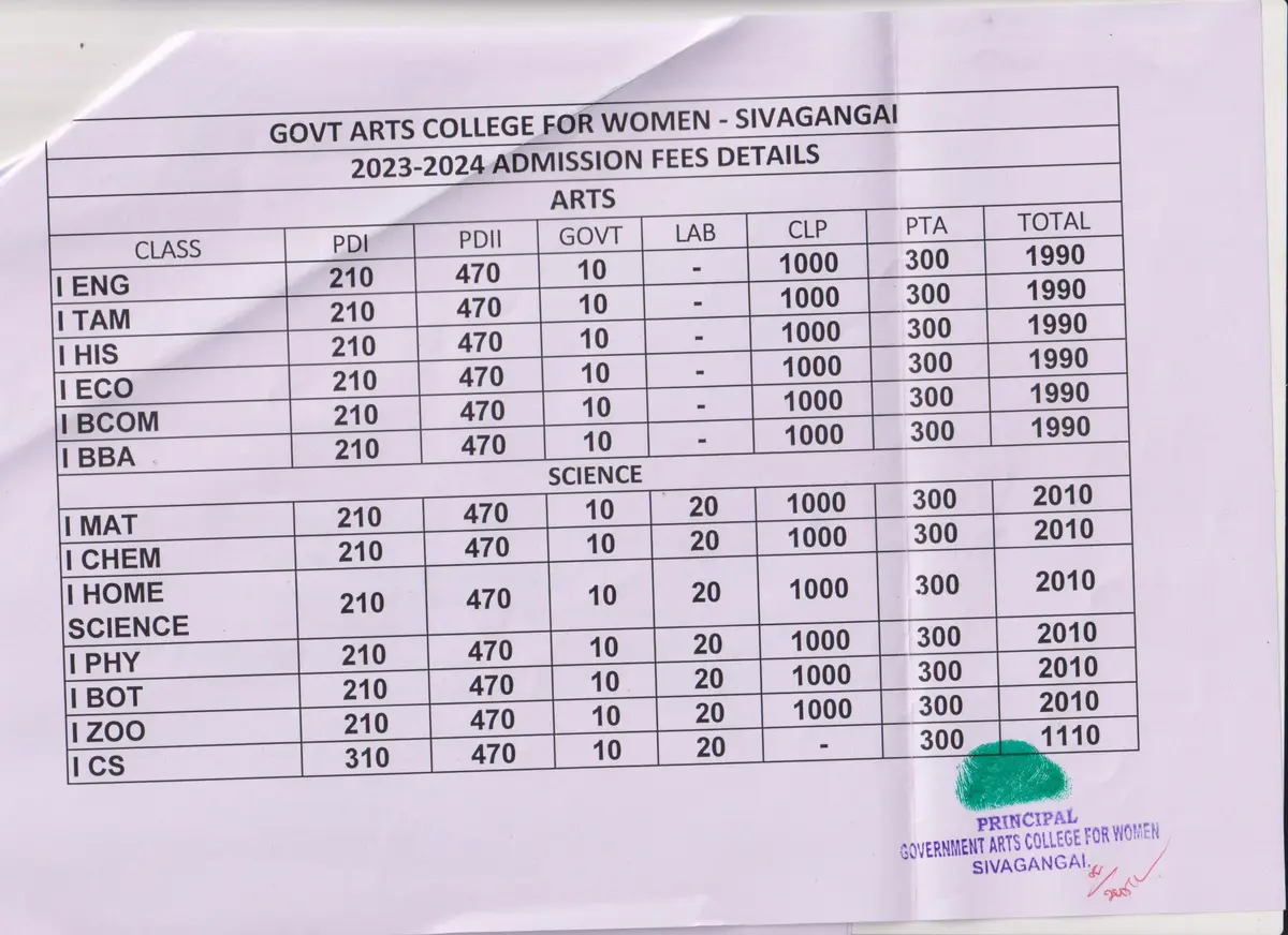 Government Arts College for Women: campus photo 1