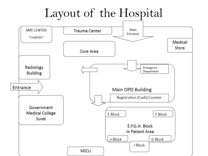 Government Physiotherapy College: campus photo 2