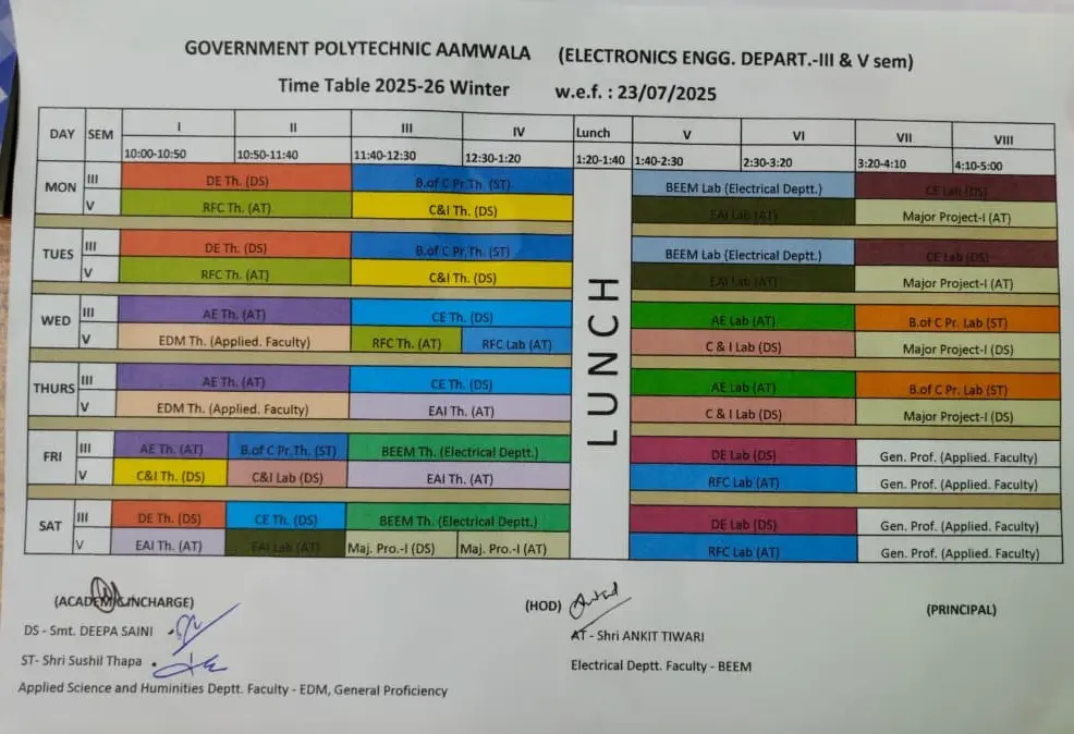 Government Polytechnic, Aamwala Dehradun: campus photo 2