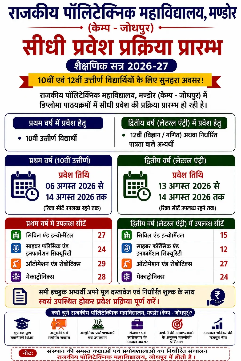 Government Polytechnic College Mandore Jodhpur: campus photo 1