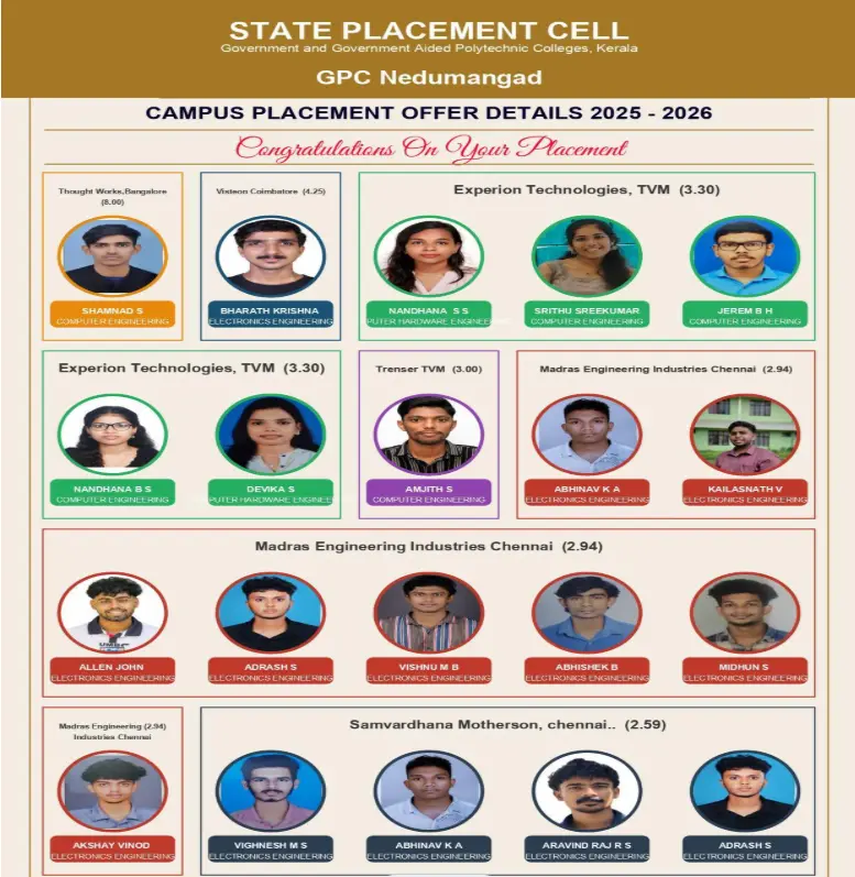 Government Polytechnic College Nedumangad: campus photo 3