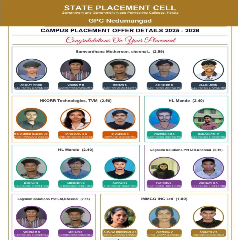 Government Polytechnic College Nedumangad: campus photo 4