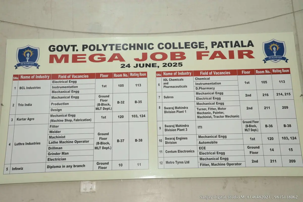 Government Polytechnic Patiala: campus photo 6