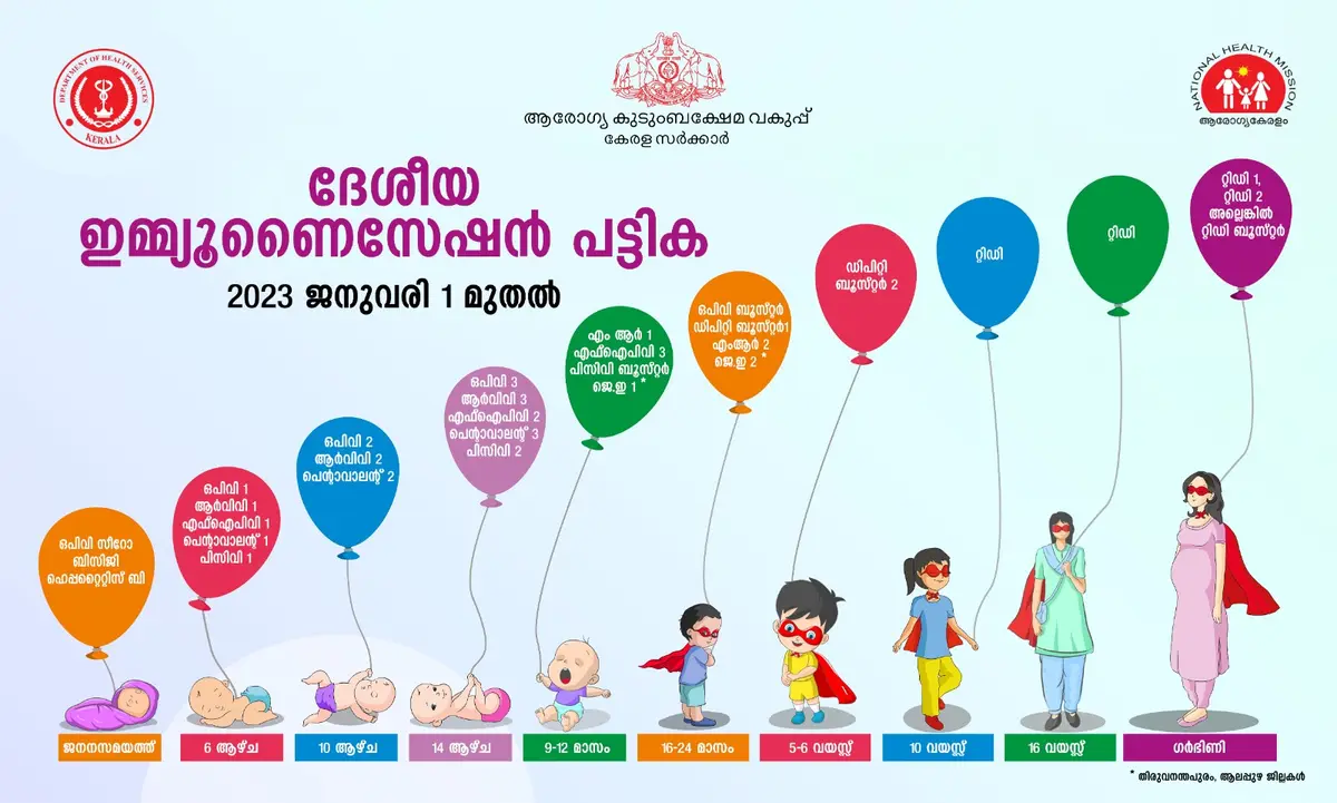 Health and Family Welfare Training Centre: campus photo 2