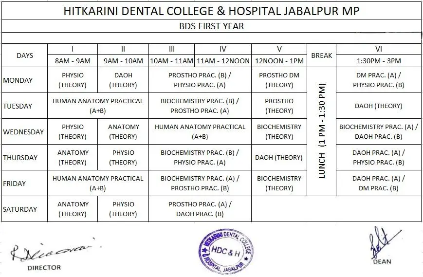 Hitkarini Dental College campus photo 8