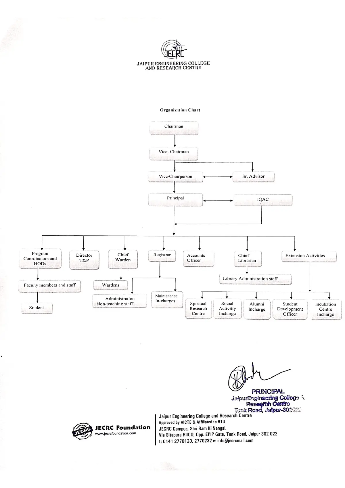 Jaipur Engineering College & Research Centre: campus photo 1