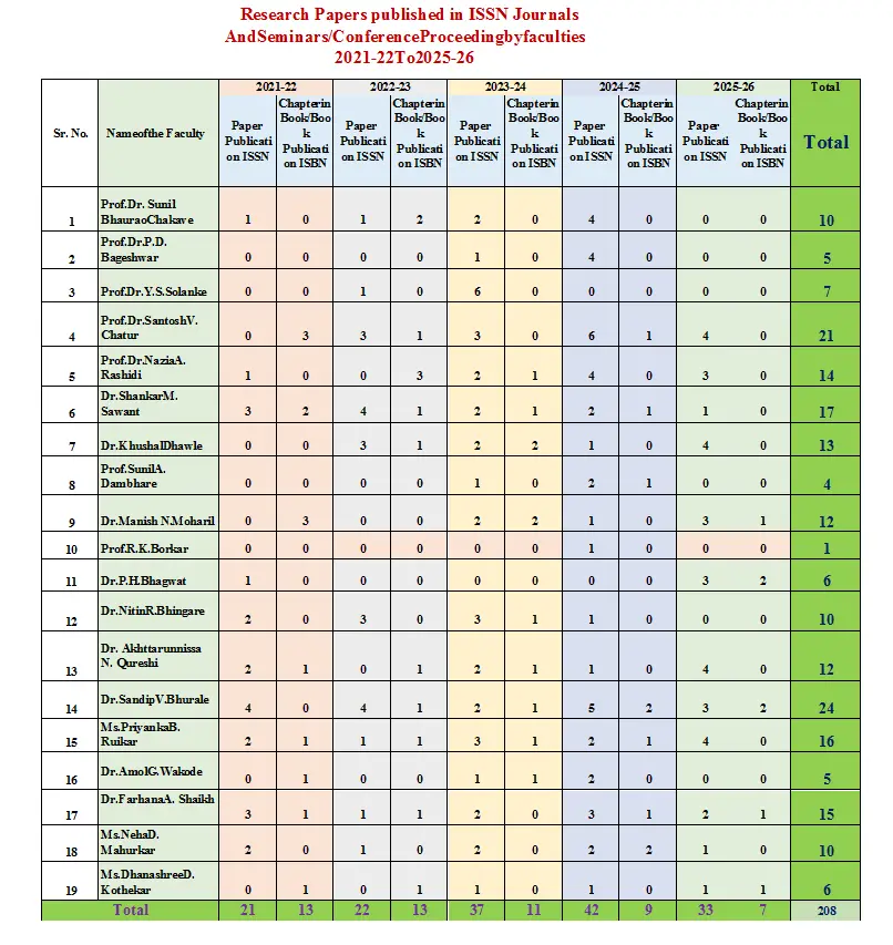 Jay Mungasaji Mauli School of Nursing: campus photo 2