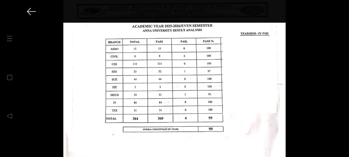 Jaya Sakthi Engineering College (JSEC): campus photo 4
