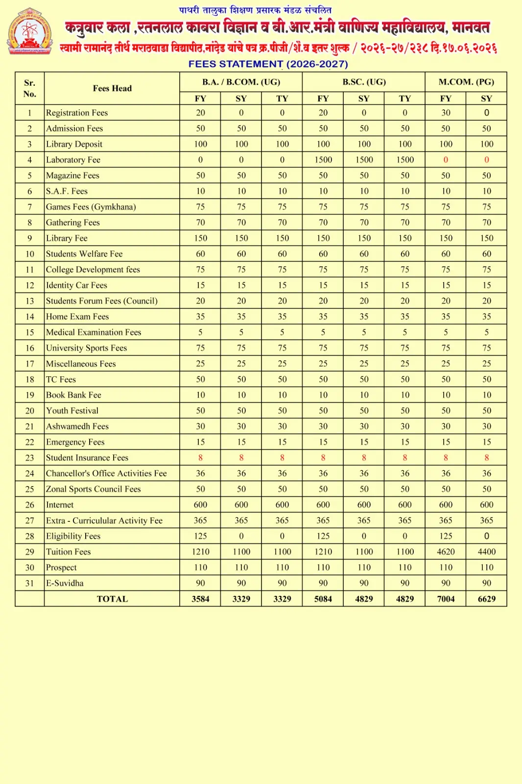 K. K. M. Arts Commerce & Science College campus photo 3