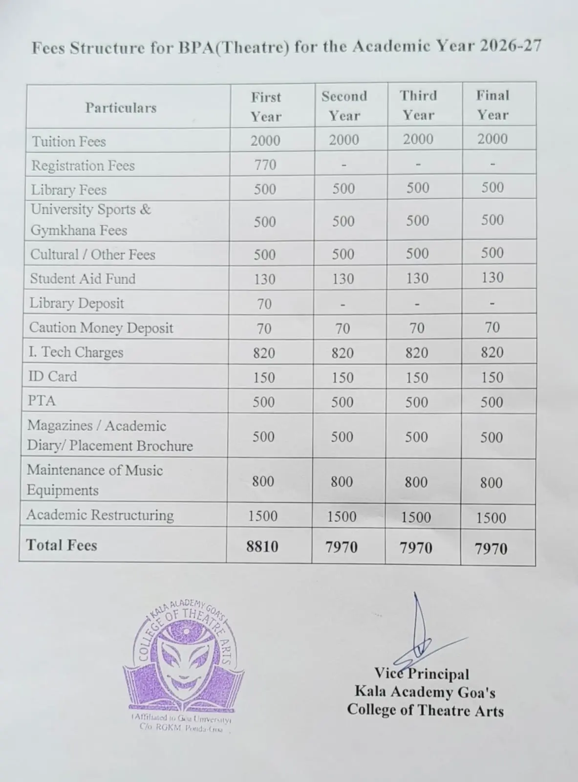 Kala Academy Goa's College of Theatre Arts: campus photo 3