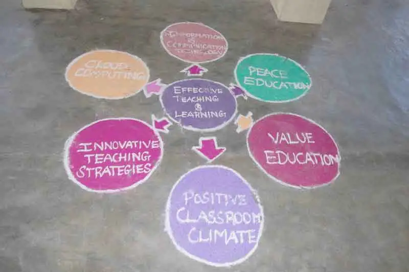 Kanchi College of Education: campus photo 1