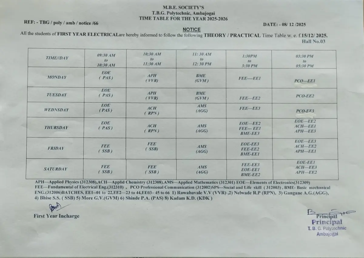 Mahatma Basaveshwar Education Society's T.B.Girwalkar Polytechnic, Ambejogai, Dist.Beed: campus photo 6