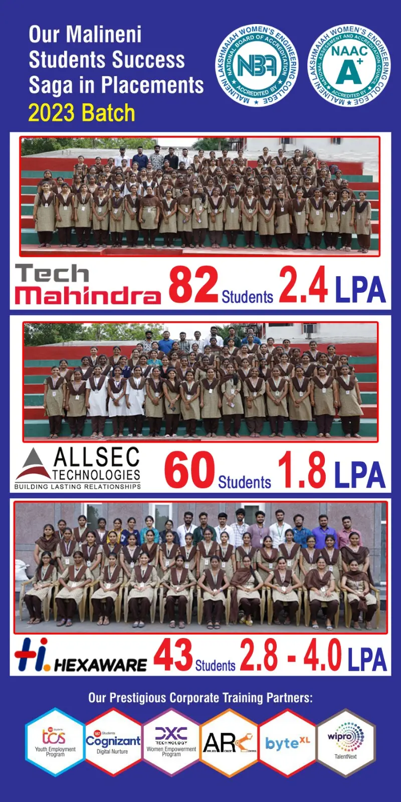 Malineni Lakshmaiah Womens Engineering College: campus photo 6