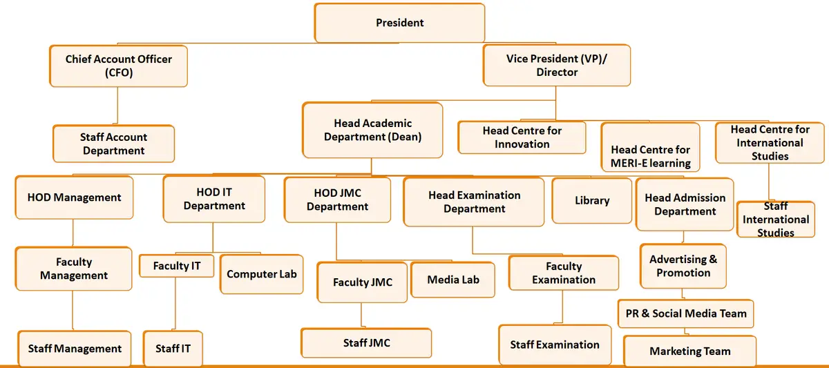 Management Education and Research Institute: campus photo 1