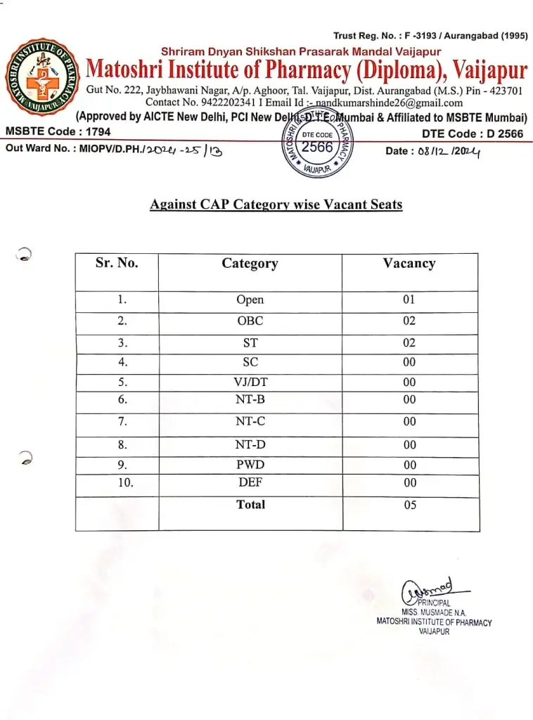 Matoshri Institute of Pharmacy: campus photo 5