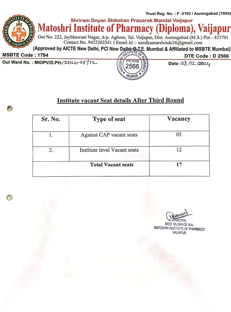 Matoshri Institute of Pharmacy: campus photo 4