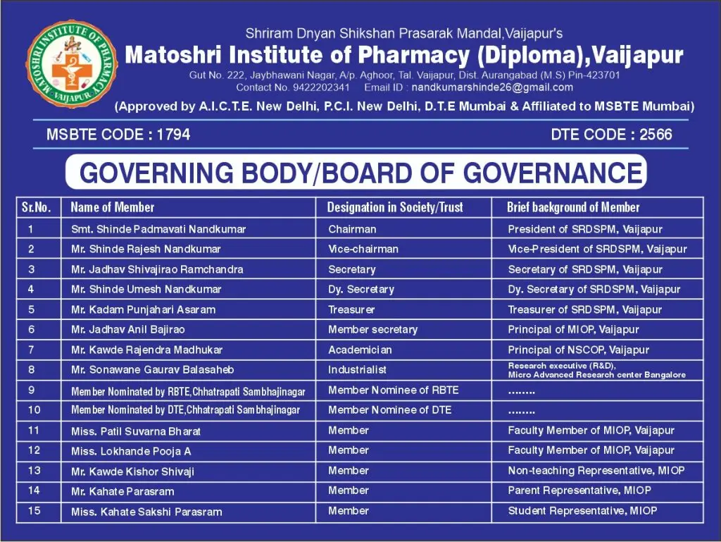 Matoshri Institute of Pharmacy: campus photo 7