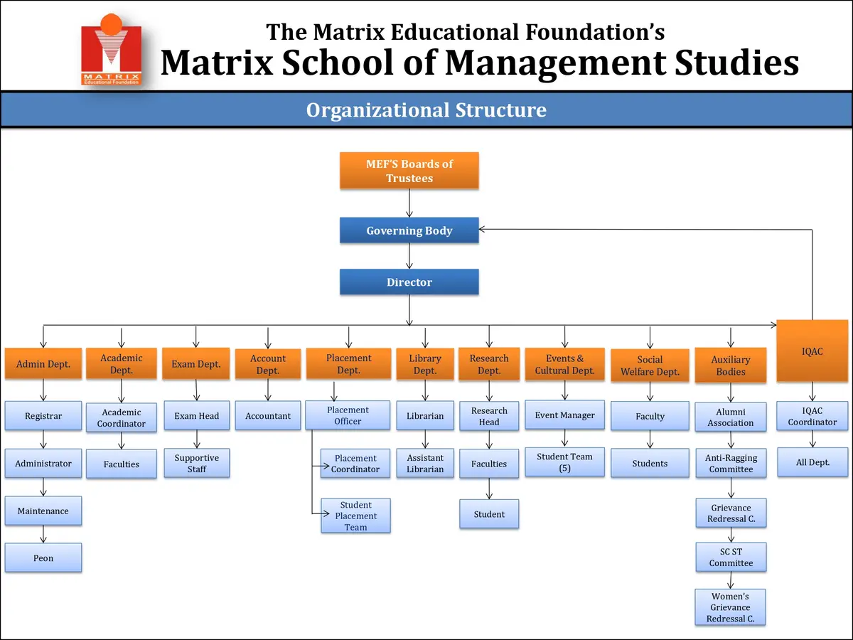 MBS campus photo 1